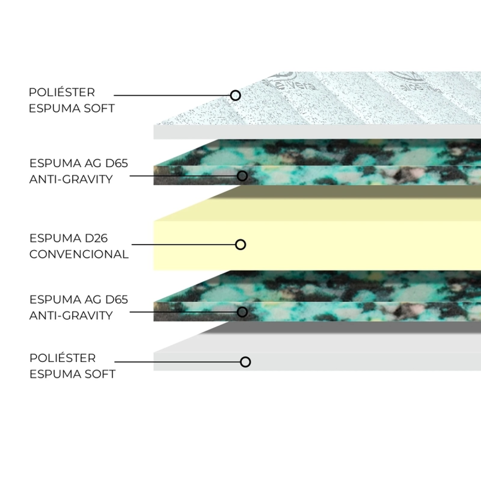 Sommier Mega Densidad 1 Plaza - Imagen 4