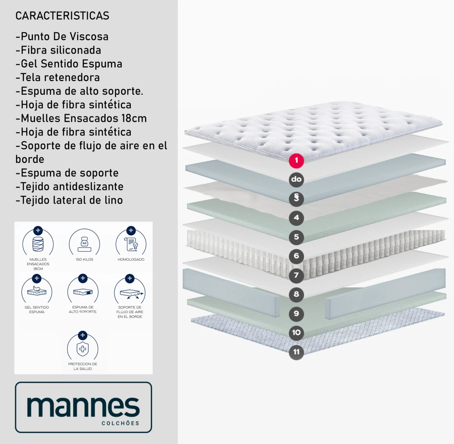 Sommier 2 Plazas Resorte Poket Bless - Imagen 3